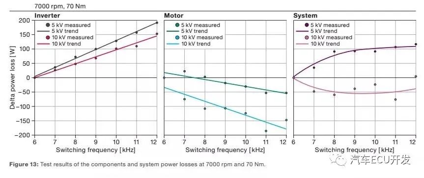 800V SiC电驱系统分析w13.jpg