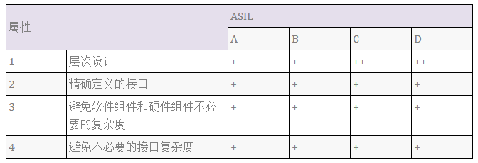 ISO 26262安全的软件开发流程w4.jpg