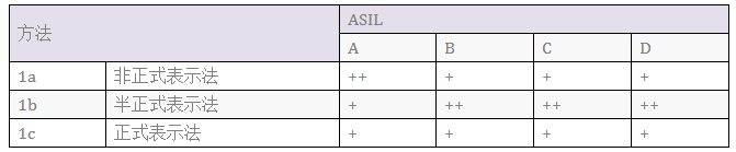 ISO 26262安全的软件开发流程w5.jpg