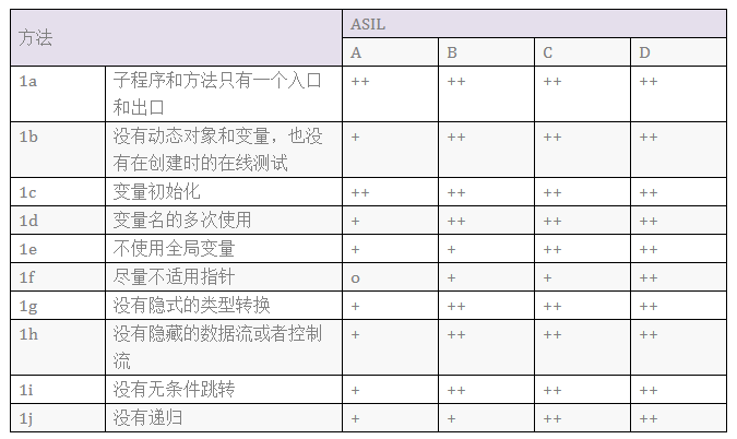 ISO 26262安全的软件开发流程w7.jpg