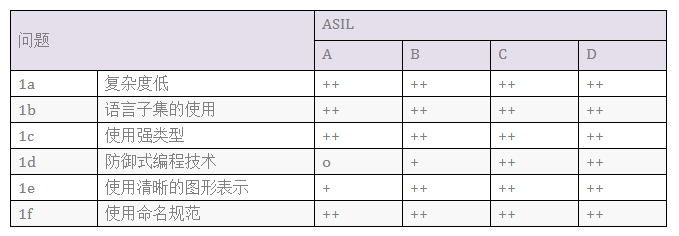 ISO 26262安全的软件开发流程w3.jpg