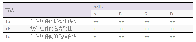 ISO 26262安全的软件开发流程w6.jpg