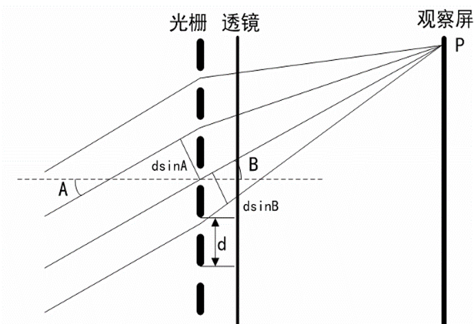 一文详解激光雷达w5.jpg