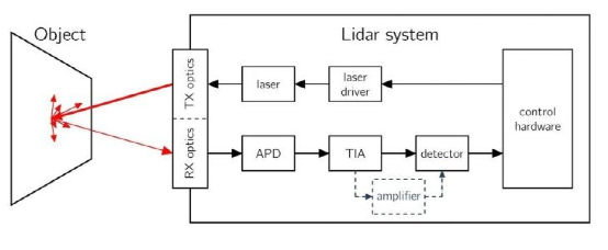 一文详解激光雷达w3.jpg