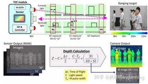 一文详解激光雷达w7.jpg