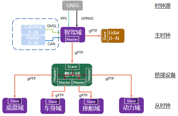 gPTP，自动驾驶时间同步里的“有趣灵魂”w11.jpg