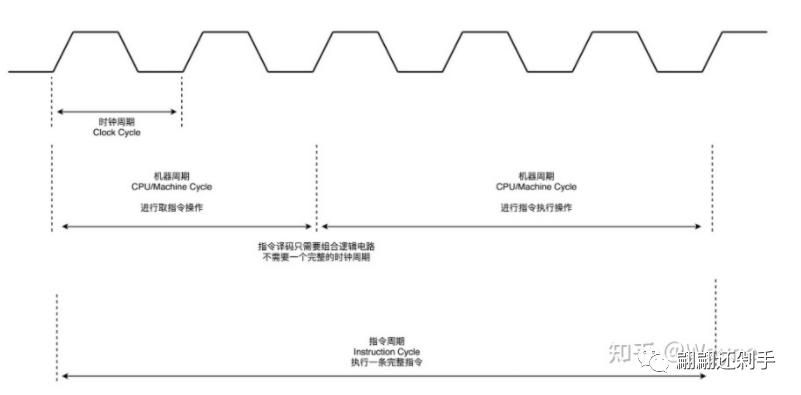 自动驾驶芯片性能指标:DMIPS、TOPSw10.jpg