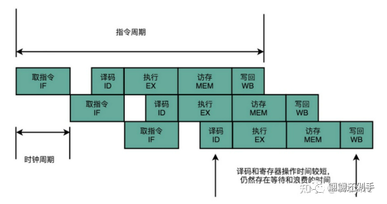 自动驾驶芯片性能指标:DMIPS、TOPSw12.jpg