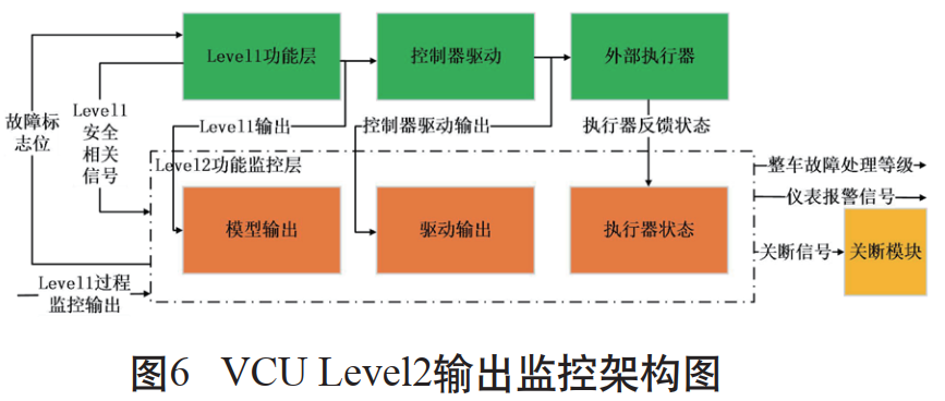 符合功能安全的Level2层VCU架构设计w9.jpg