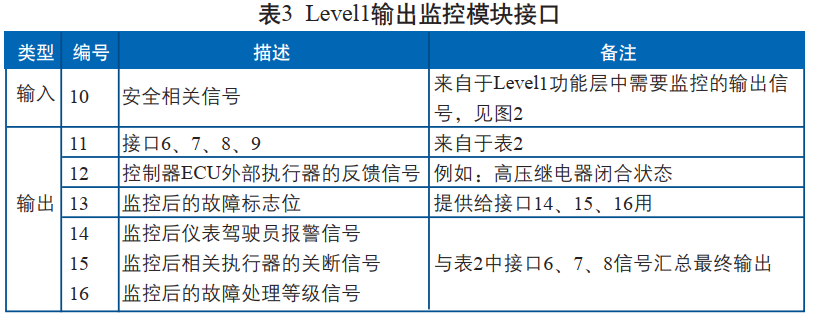 符合功能安全的Level2层VCU架构设计w8.jpg