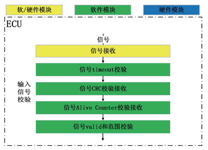 符合功能安全的Level2层VCU架构设计w5.jpg