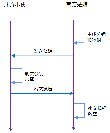 加密认证，守住车联网的“小秘密”w3.jpg