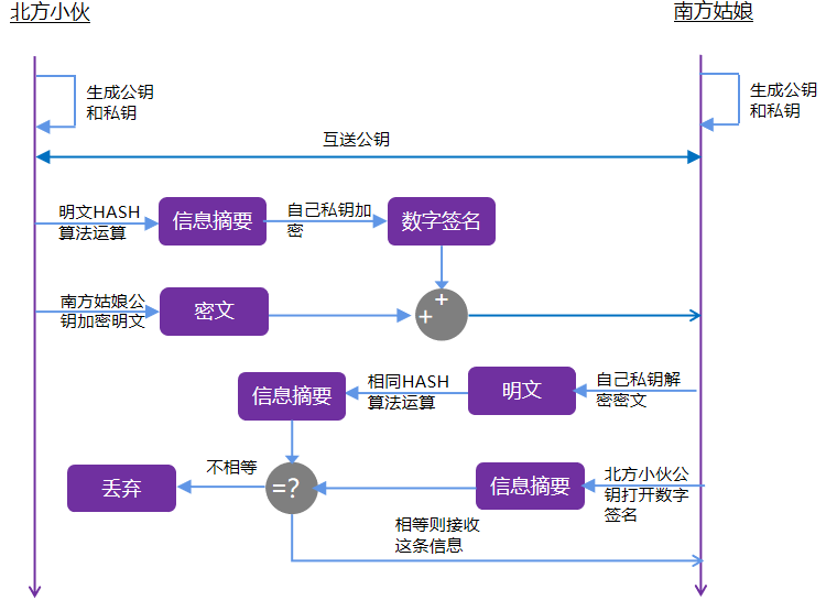 加密认证，守住车联网的“小秘密”w4.jpg