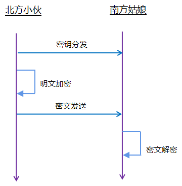 加密认证，守住车联网的“小秘密”w2.jpg