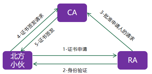 加密认证，守住车联网的“小秘密”w5.jpg