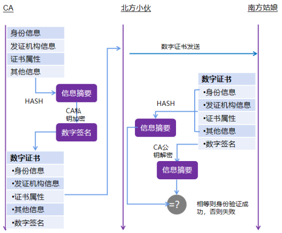 加密认证，守住车联网的“小秘密”w6.jpg