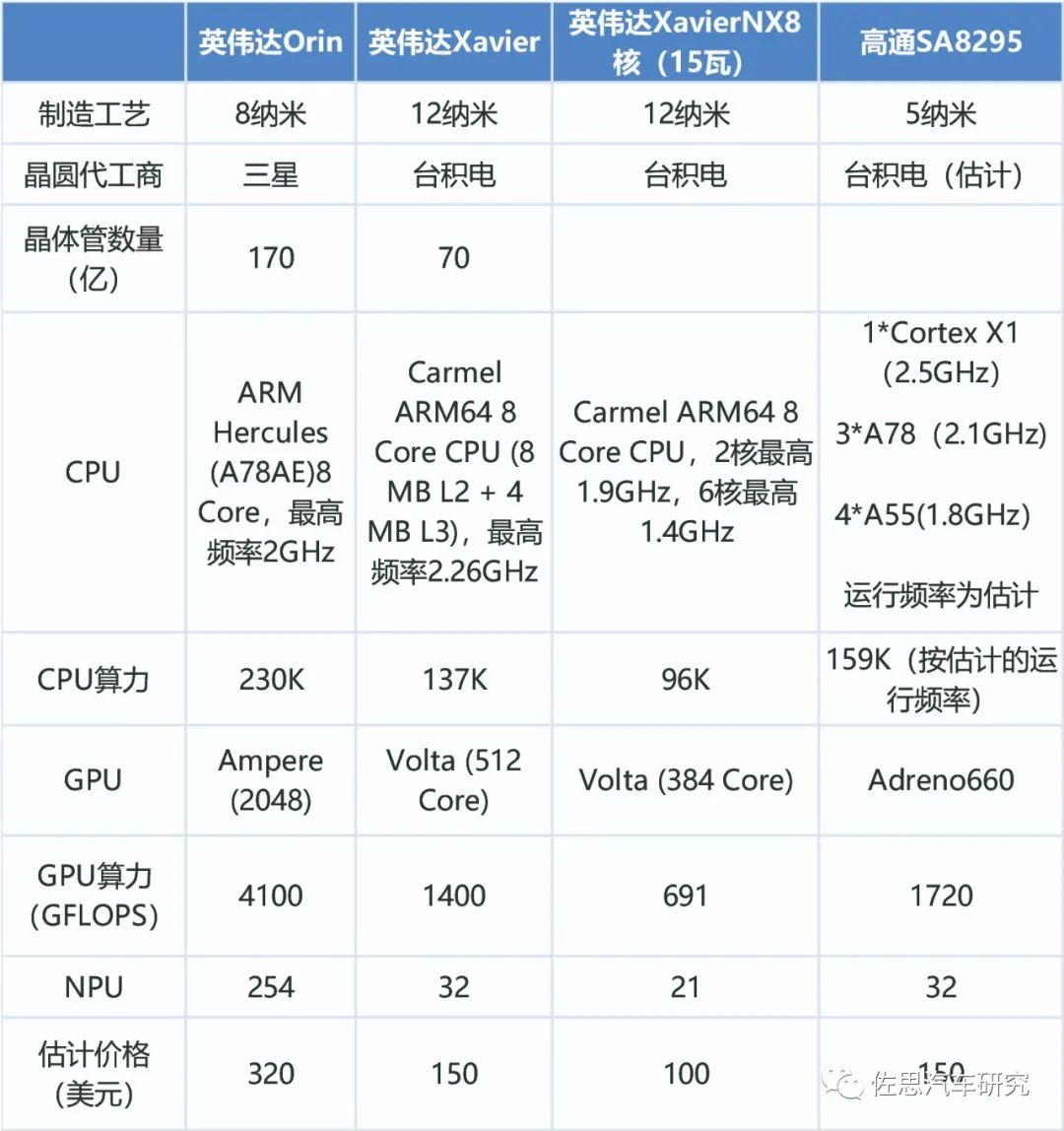 英伟达Orin芯片详解w1.jpg