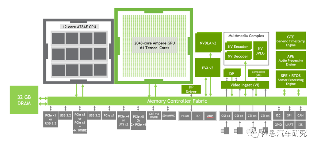 英伟达Orin芯片详解w4.jpg