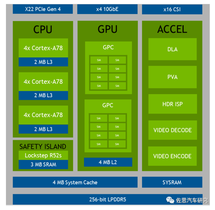 英伟达Orin芯片详解w3.jpg