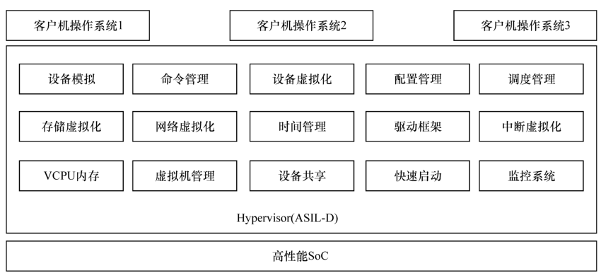 驾驶域计算平台架构核心软件和底层硬件梳理w3.jpg