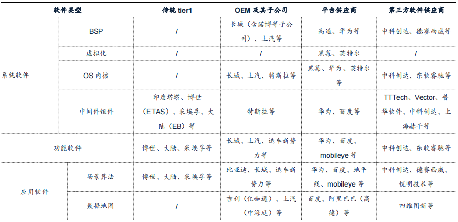 驾驶域计算平台架构核心软件和底层硬件梳理w2.jpg