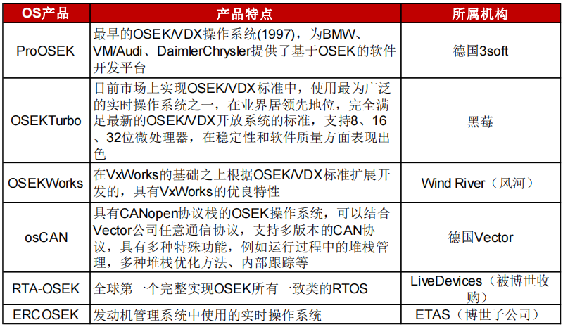 驾驶域计算平台架构核心软件和底层硬件梳理w8.jpg