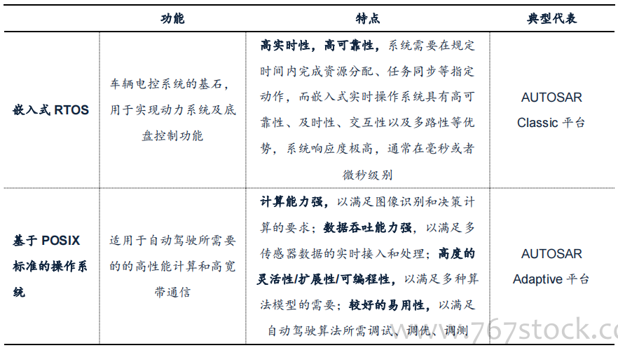 驾驶域计算平台架构核心软件和底层硬件梳理w7.jpg