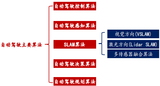 驾驶域计算平台架构核心软件和底层硬件梳理w17.jpg