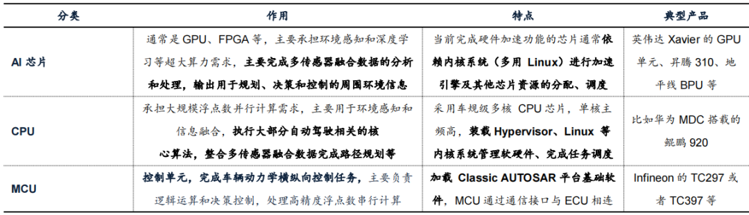 驾驶域计算平台架构核心软件和底层硬件梳理w21.jpg