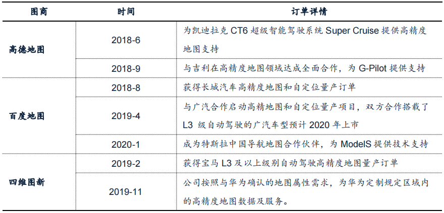 驾驶域计算平台架构核心软件和底层硬件梳理w20.jpg