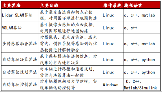 驾驶域计算平台架构核心软件和底层硬件梳理w18.jpg