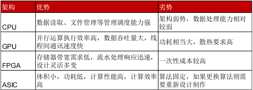 驾驶域计算平台架构核心软件和底层硬件梳理w25.jpg