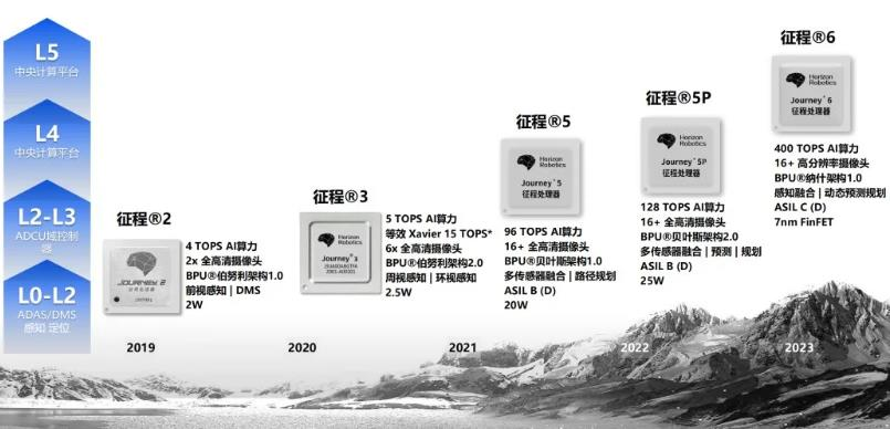 驾驶域计算平台架构核心软件和底层硬件梳理w33.jpg