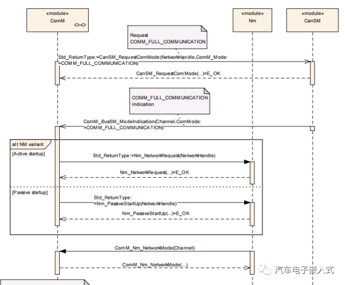 AUTOSAR ComM配置及代码分析w2.jpg