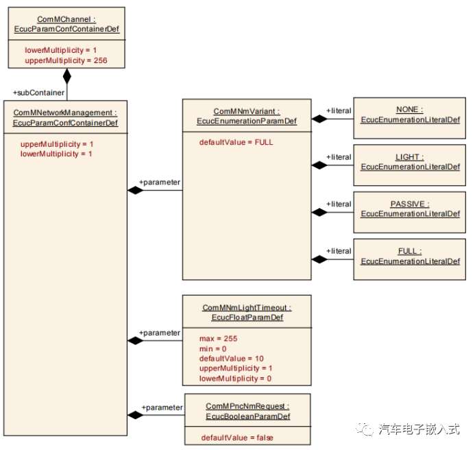 AUTOSAR ComM配置及代码分析w12.jpg