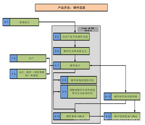 ISO26262 功能安全各个阶段测试要求w2.jpg