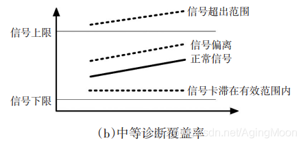 ISO26262 功能安全各个阶段测试要求w8.jpg