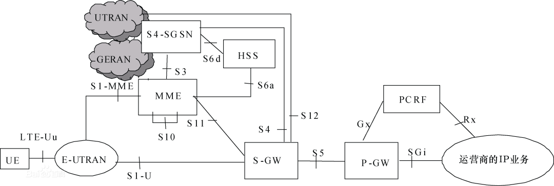 学习笔记——V2X通信安全技术要求标准 划重点w2.jpg