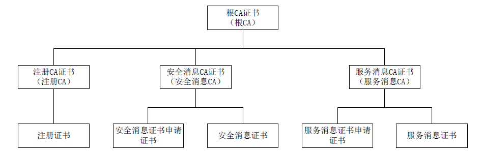 学习笔记——V2X通信安全技术要求标准 划重点w10.jpg