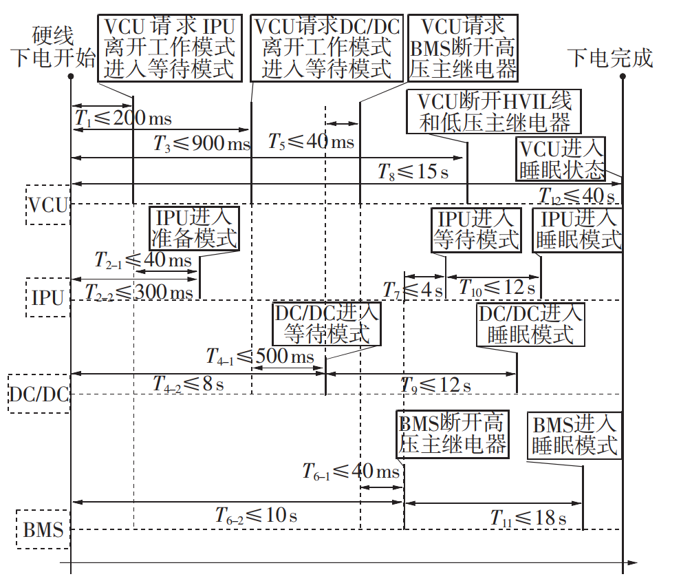 ?关于整车上下电流程的理解w3.jpg