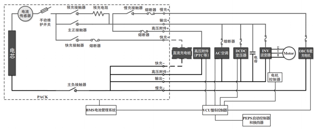 ?关于整车上下电流程的理解w1.jpg