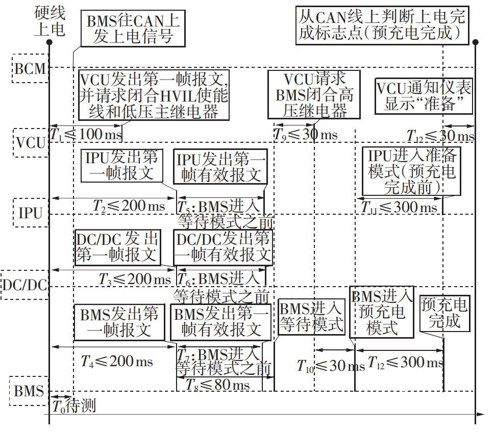 ?关于整车上下电流程的理解w2.jpg