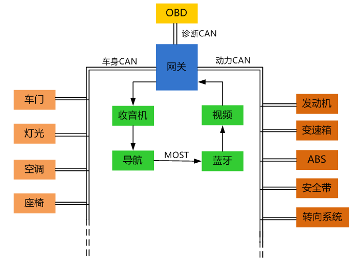 浅谈汽车Tboxw1.jpg