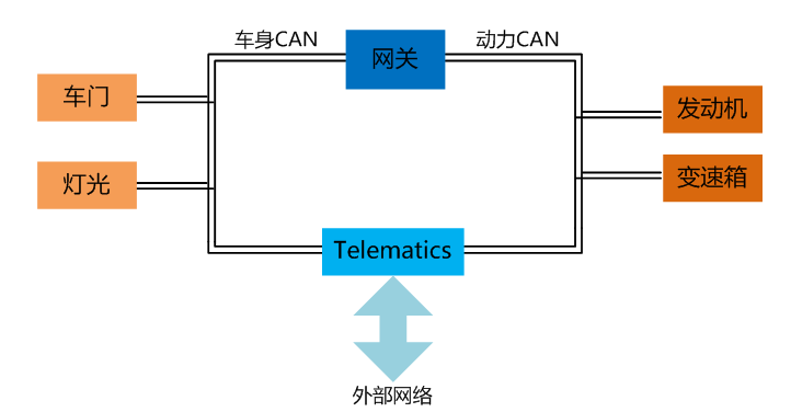 浅谈汽车Tboxw2.jpg