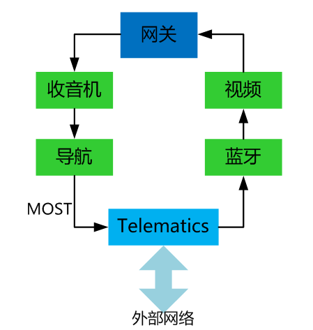 浅谈汽车Tboxw3.jpg