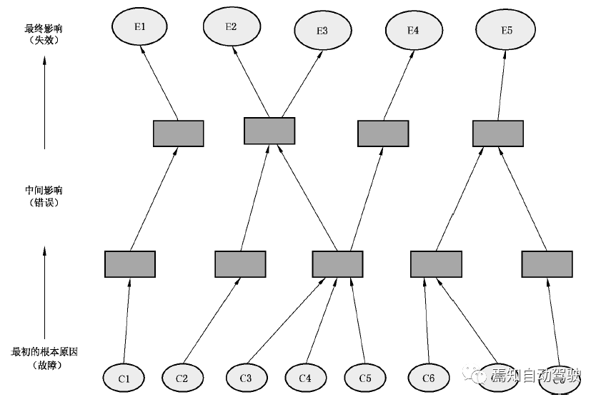 ISO 26262中的安全分析：FMEA、FMEDA与FTAw2.jpg