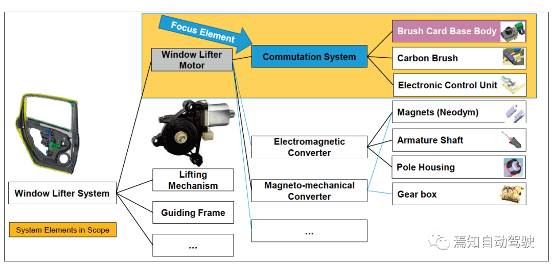 ISO 26262中的安全分析：FMEA、FMEDA与FTAw4.jpg