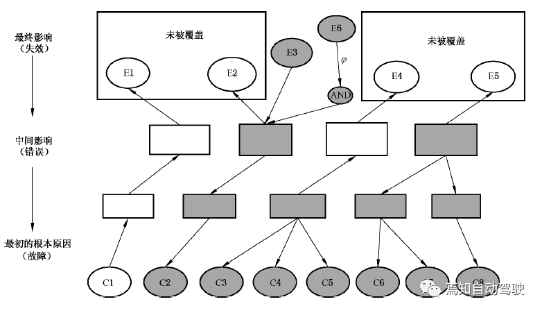 ISO 26262中的安全分析：FMEA、FMEDA与FTAw13.jpg