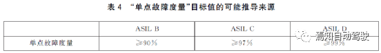 ISO 26262中的安全分析：FMEA、FMEDA与FTAw17.jpg