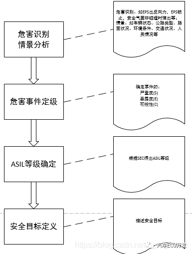 功能安全--安全分析w1.jpg